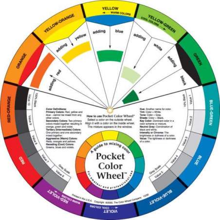 Pocket Color Wheel, Cerchio cromatico per la guida all'abbinamento dei colori