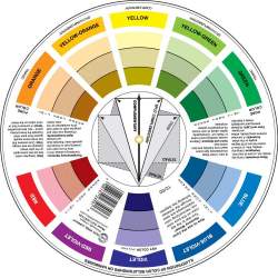 Cerchio cromatico per la guida all'abbinamento dei colori, Color Guide Wheel C&T Publishing - 2