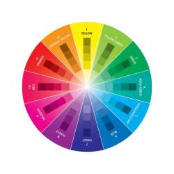 Take-along Mini Color Wheel, Cerchio cromatico portatile per la guida all'abbinamento dei colori Stim Italia srl - 3