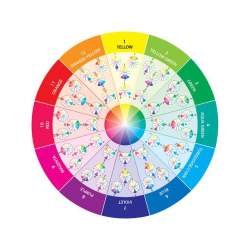 Take-along Mini Color Wheel, Cerchio cromatico portatile per la guida all'abbinamento dei colori Stim Italia srl - 4